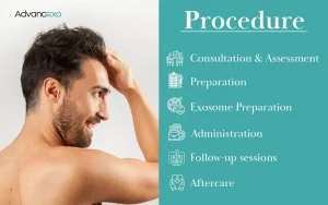 Procedure