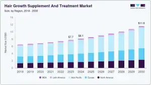 hair-growth-graph